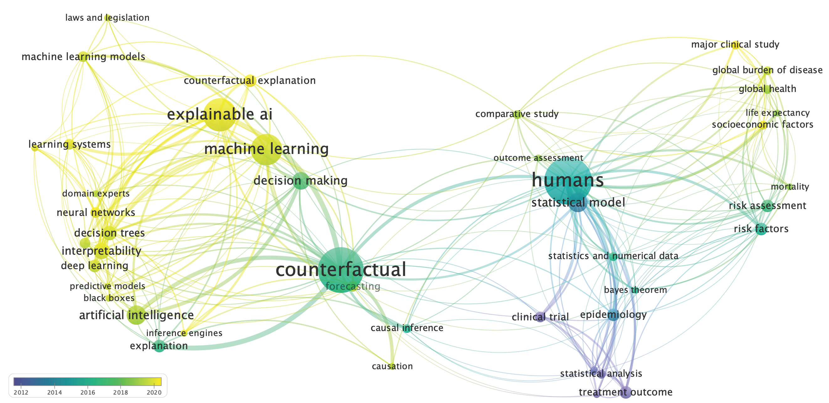Probabilistic &amp; Causal Models for Responsible AI